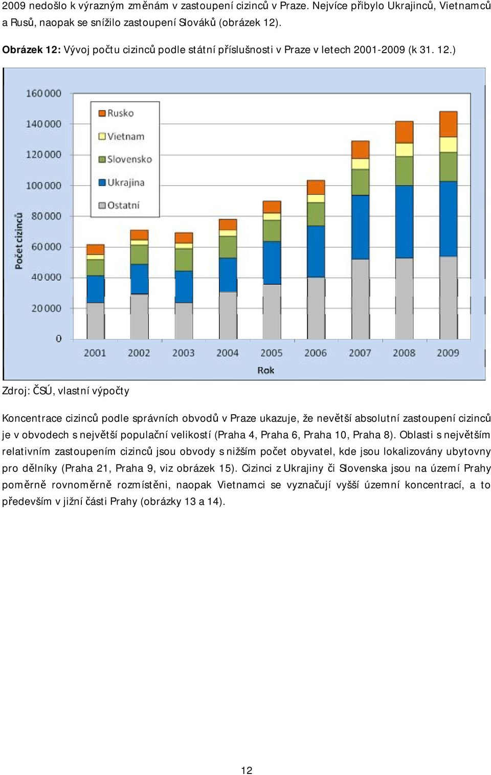 Vývoj počtu cizinců podle státní příslušnosti v Praze v letech 2001-2009 (k 31. 12.