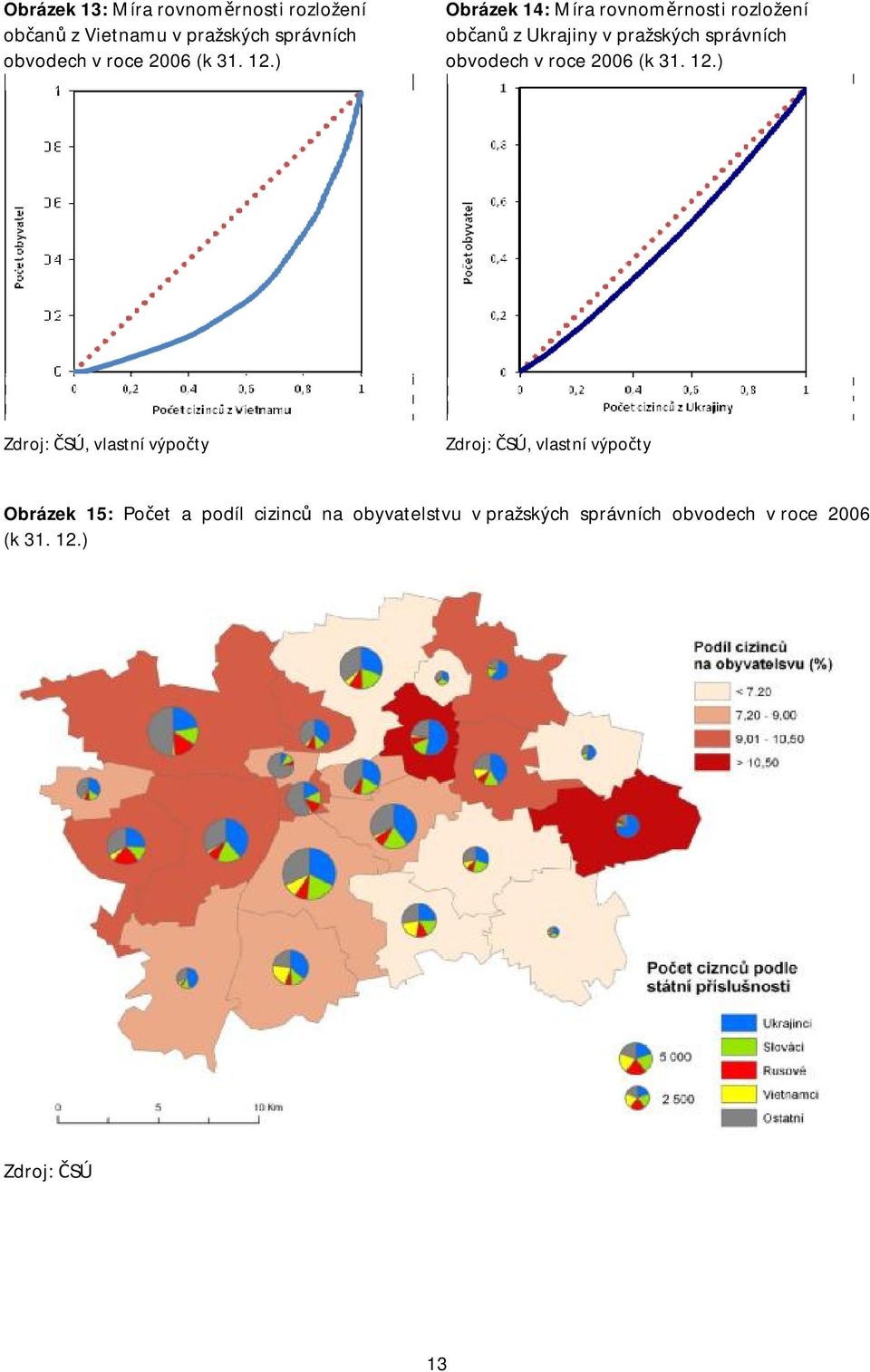 ) Obrázek 14: Míra rovnoměrnosti rozložení občanů z Ukrajiny v pražských správních obvodech v roce )