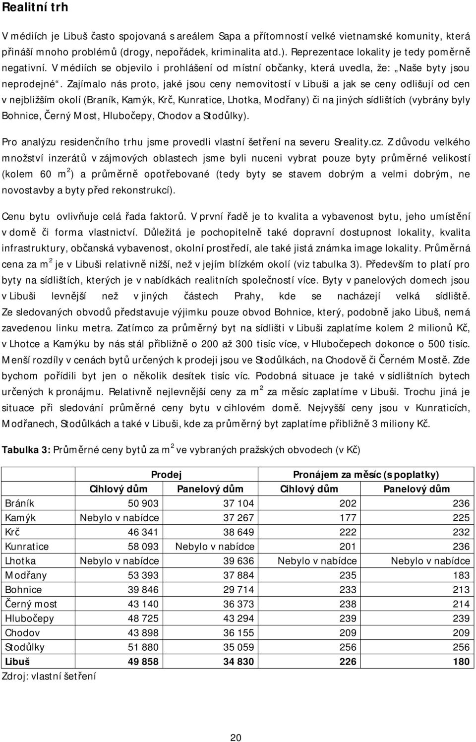 Zajímalo nás proto, jaké jsou ceny nemovitostí v Libuši a jak se ceny odlišují od cen v nejbližším okolí (Braník, Kamýk, Krč, Kunratice, Lhotka, Modřany) či na jiných sídlištích (vybrány byly