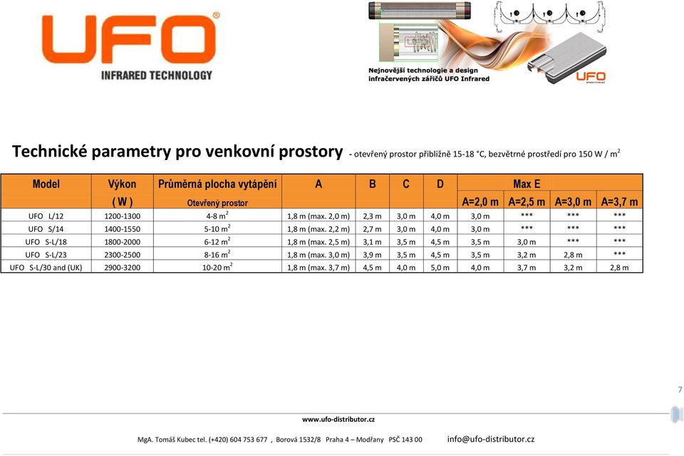 2,0 m) 2,3 m 3,0 m 4,0 m 3,0 m *** *** *** UFO S/14 1400-1550 5-10 m 2 1,8 m (max. 2,2 m) 2,7 m 3,0 m 4,0 m 3,0 m *** *** *** UFO S-L/18 1800-2000 6-12 m 2 1,8 m (max.