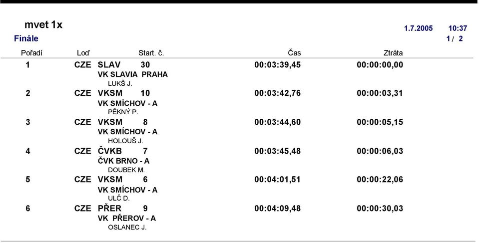 CZE VKSM 8 00:0:,60 00:00:0, VK SMÍCHOV - A HOLOUŠ J.