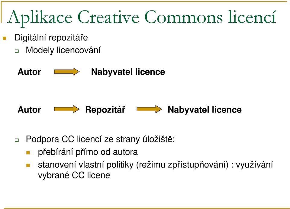 Podpora CC licencí ze strany úložiště: přebírání přímo od autora