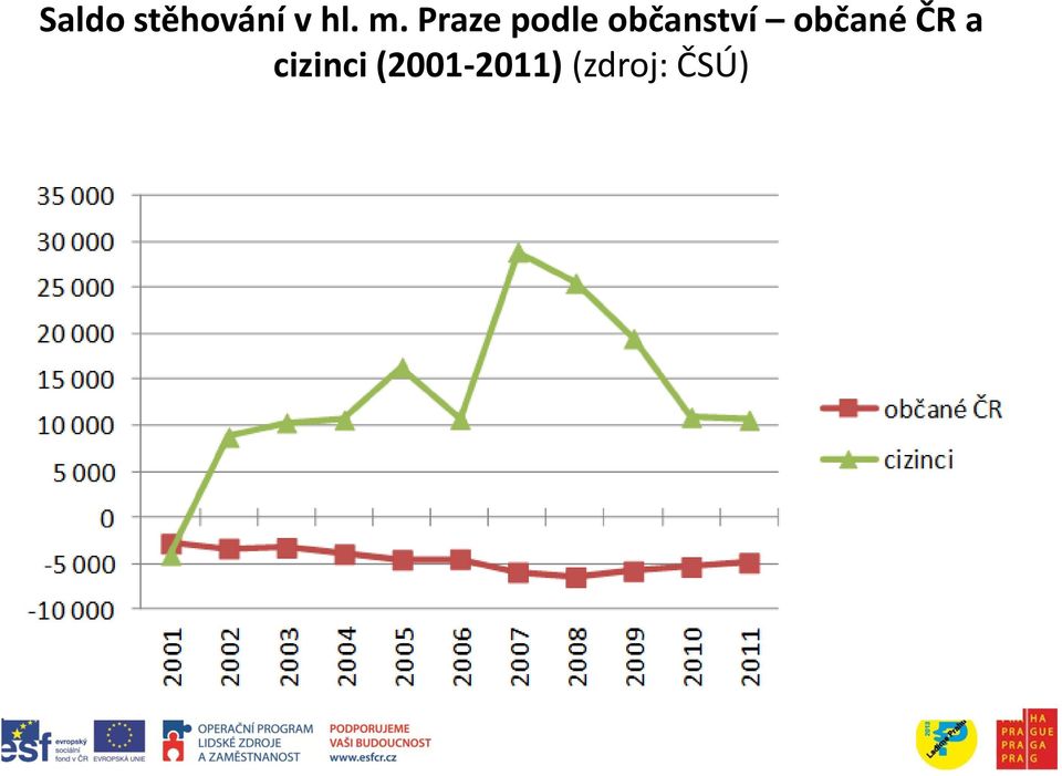 občanství občané ČR a