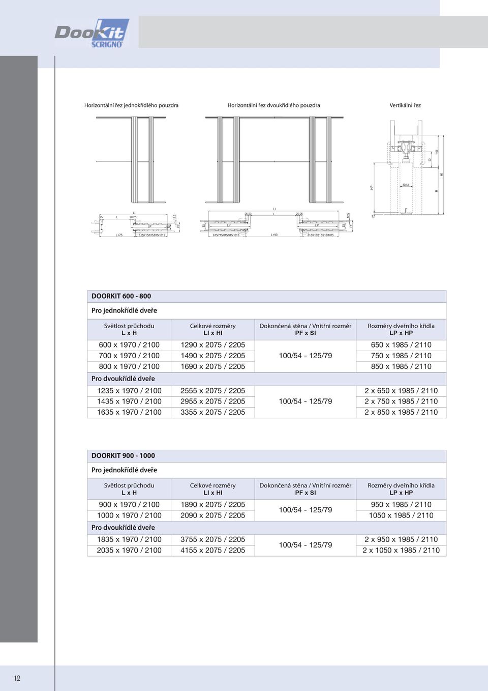 LI x HI 600 x 1970 / 2100 1290 x 2075 / 2205 dokončená stěna / Vnitřní rozměr PF x SI Rozměry dveřního křídla LP x HP 650 x 1985 / 2110 700 x 1970 / 2100 1490 x 2075 / 2205 100/54-125/79 750 x 1985 /