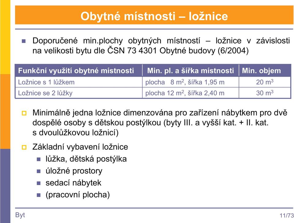 s 1 lžkem Ložnice se 2 lžky Min. pl. a šíka místnosti plocha 8 m 2, šíka 1,95 m plocha 12 m 2, šíka 2,40 m Min.