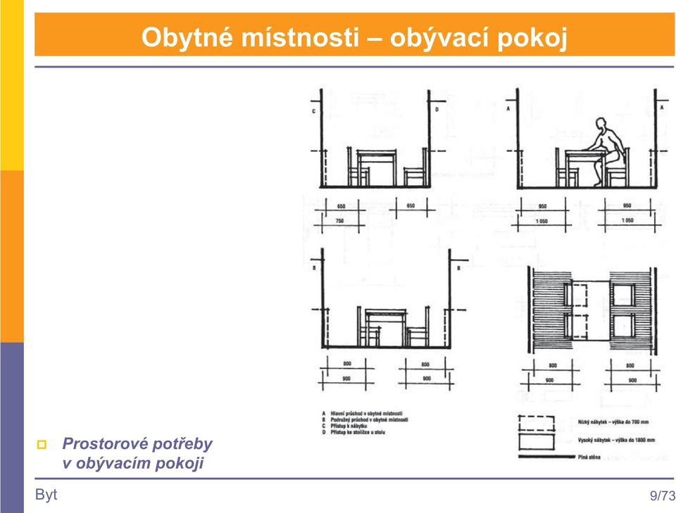 Prostorové poteby