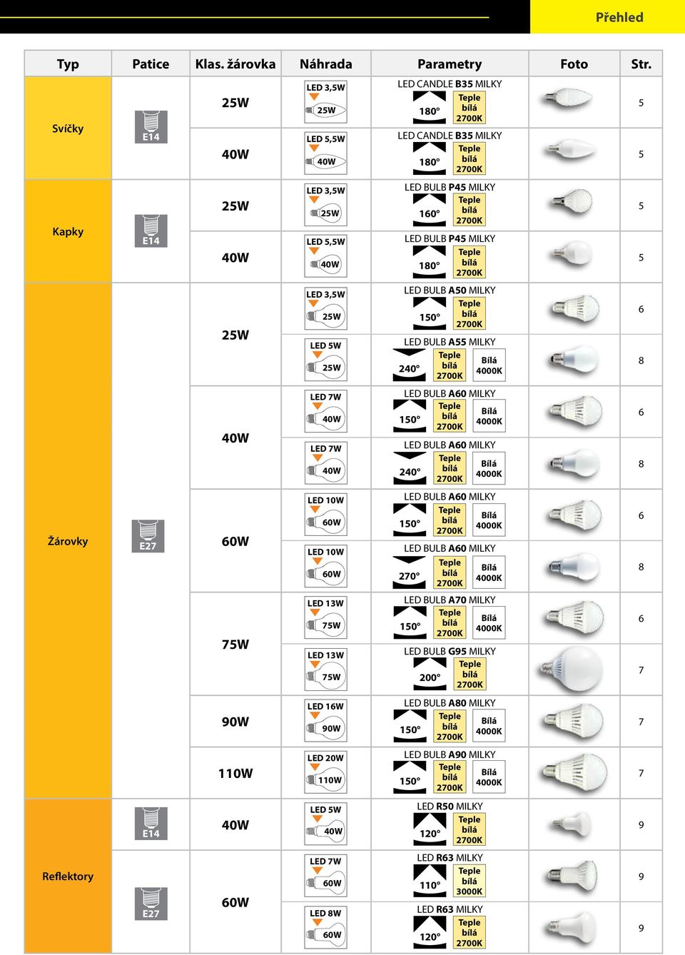 75W 16W W 2W 11W 5W 4W 7W W 8W W CANDLE B35 MILKY 18 CANDLE B35 MILKY 18 BULB P45 MILKY 1 BULB P45 MILKY 18 BULB A5 MILKY BULB