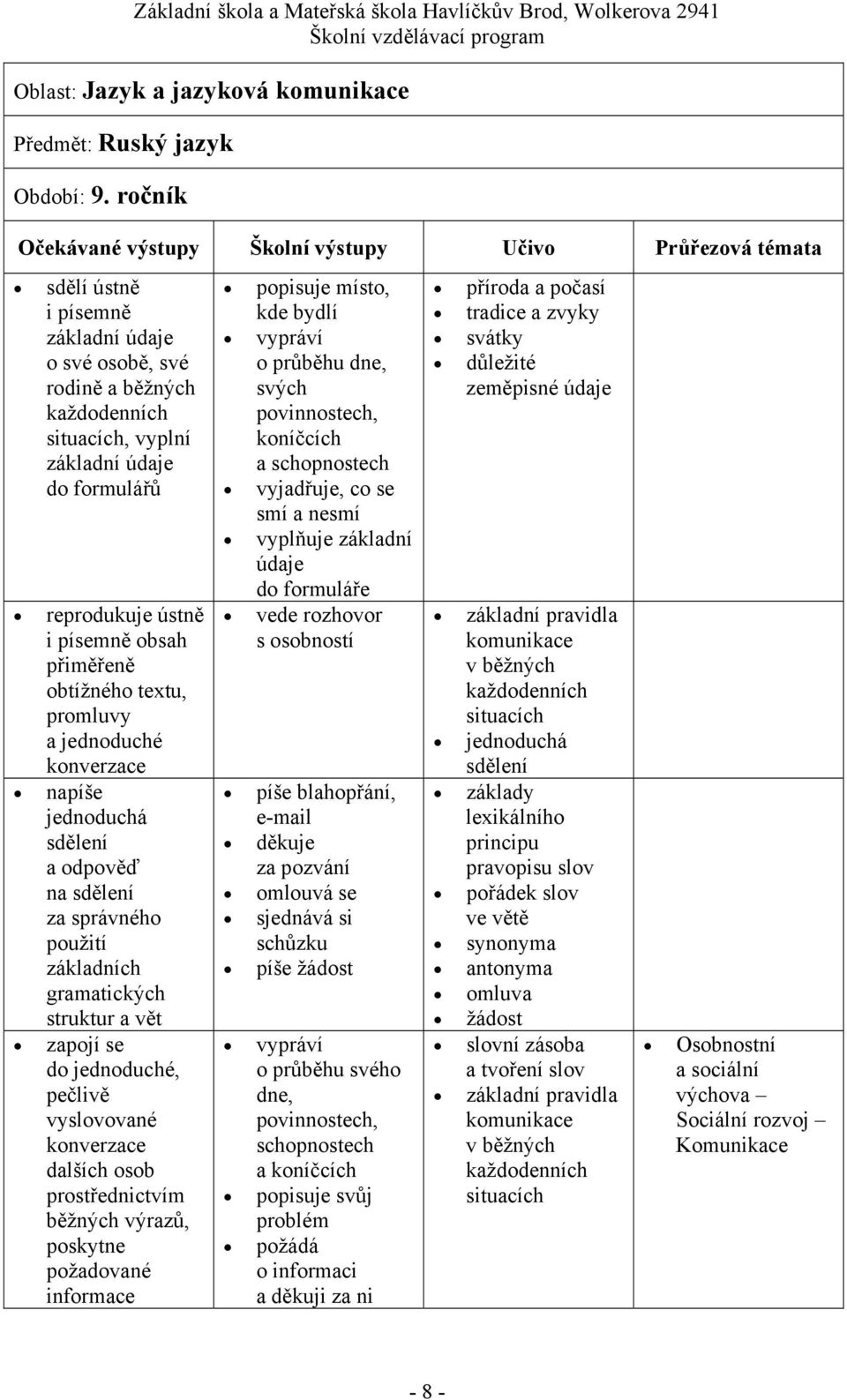 správného použití základních gramatických struktur a vět zapojí se do jednoduché, pečlivě vyslovované dalších osob prostřednictvím běžných výrazů, poskytne požadované informace popisuje místo, kde