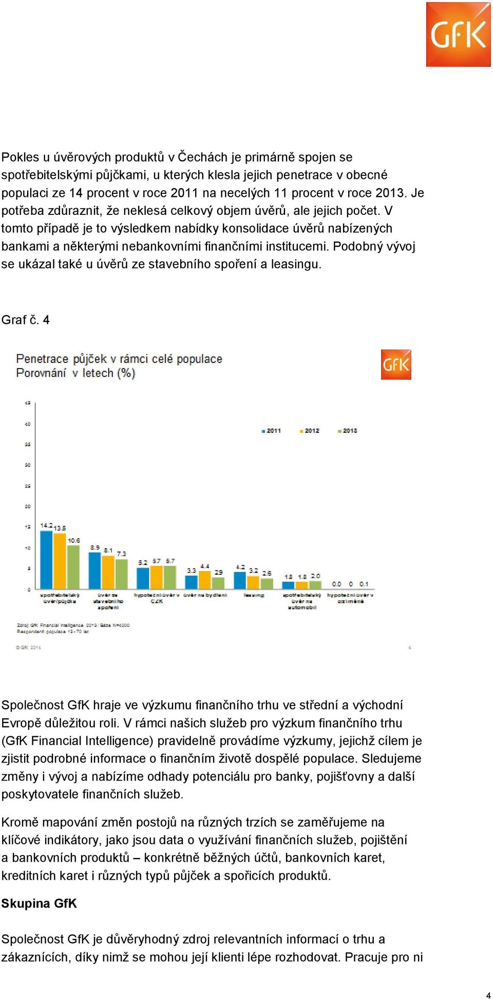 Podobný vývoj se ukázal také u úvěrů ze stavebního spoření a leasingu. Graf č. 4 Společnost GfK hraje ve výzkumu finančního trhu ve střední a východní Evropě důležitou roli.