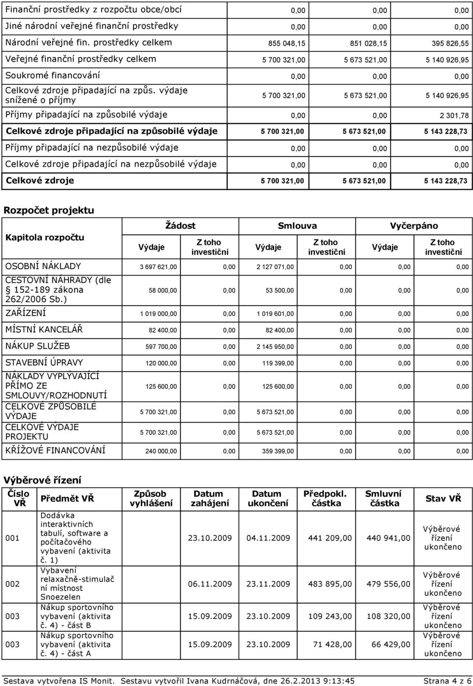 výdaje snížené o příjmy 5 700 321,00 5 673 521,00 5 140 926,95 Příjmy připadající na způsobilé výdaje 0,00 0,00 2 301,78 Celkové zdroje připadající na způsobilé výdaje 5 700 321,00 5 673 521,00 5 143