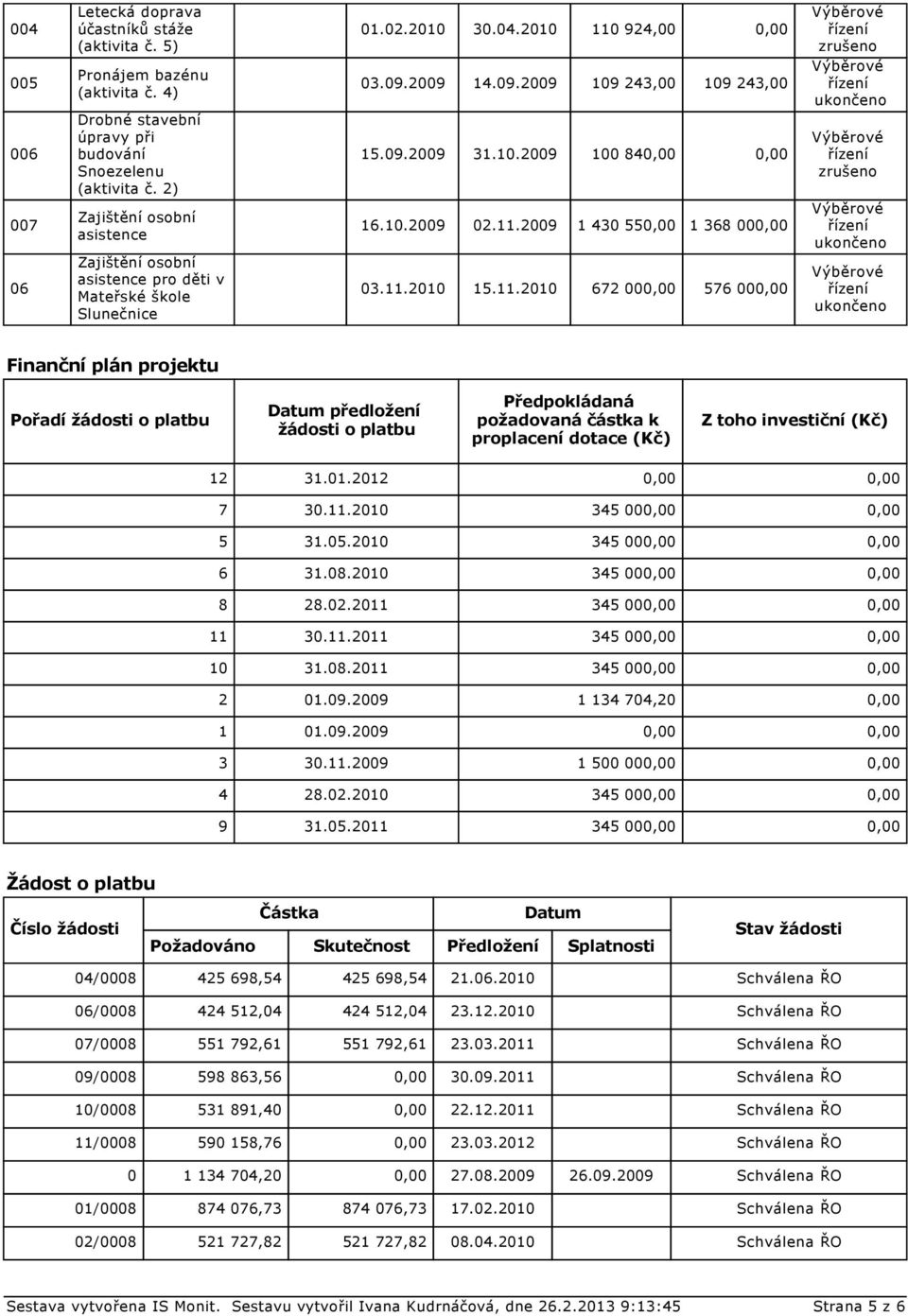 2009 1 430 550,00 1 368 000,00 06 Zajištění ní asistence pro děti v Mateřské škole Slunečnice 03.11.