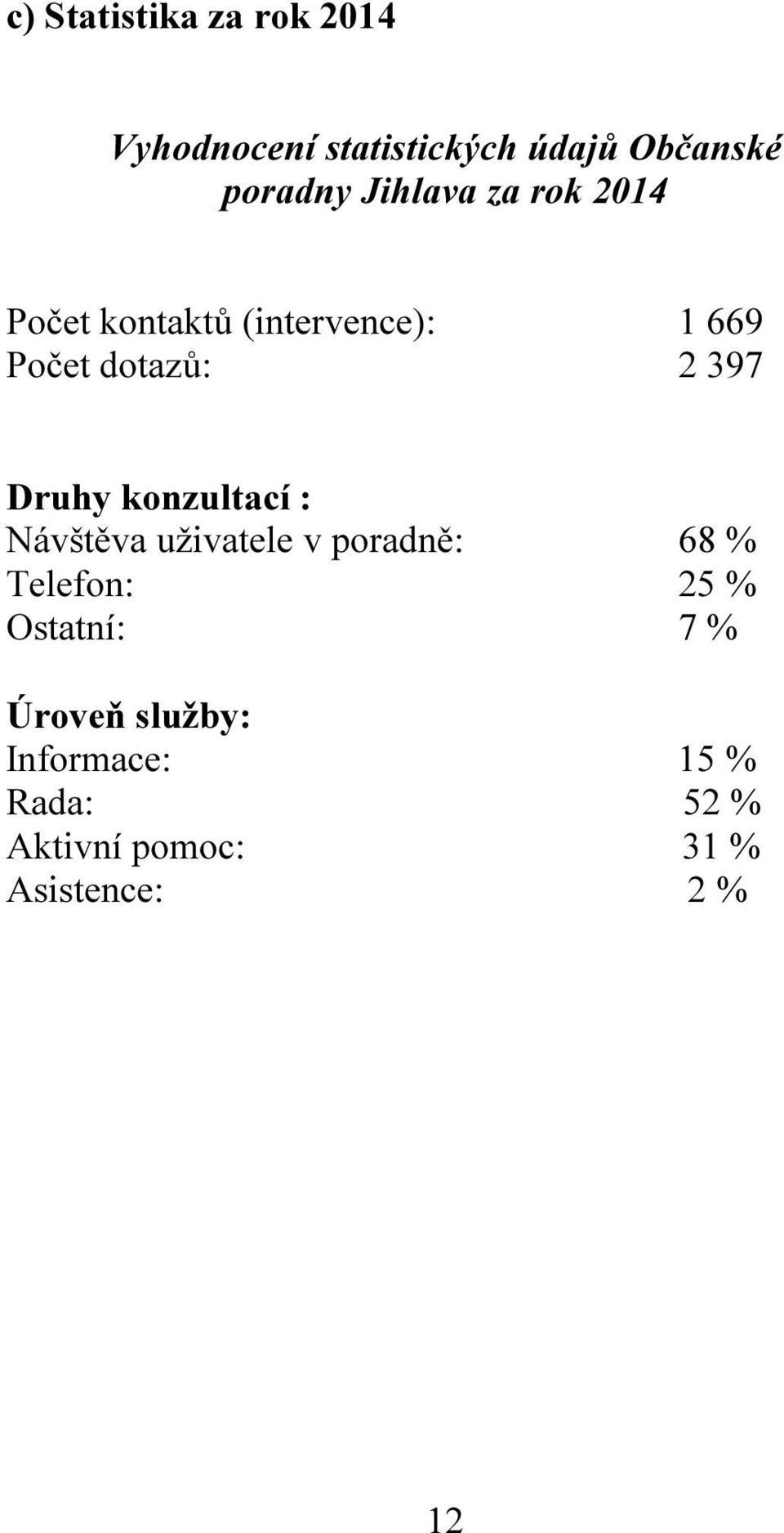 Druhy konzultací : Návštěva uživatele v poradně: 68 % Telefon: 25 % Ostatní: