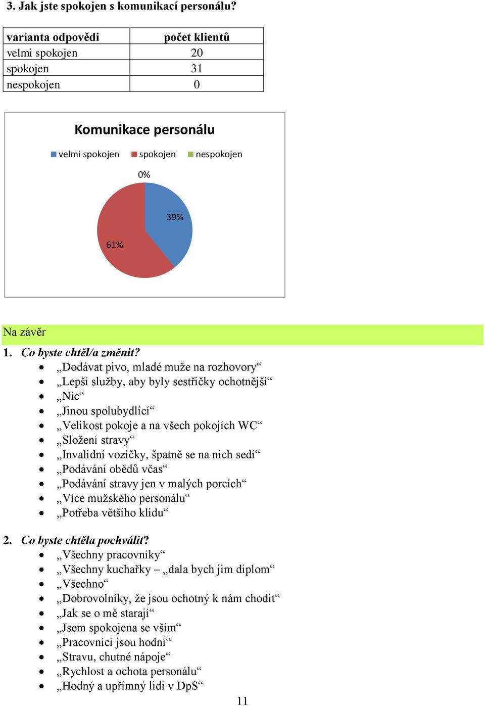 se na nich sedí Podávání obědů včas Podávání stravy jen v malých porcích Více mužského personálu Potřeba většího klidu 2. Co byste chtěla pochválit?