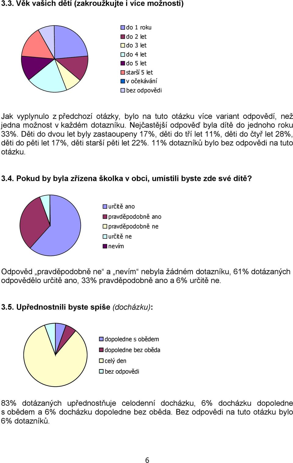 Děti do dvou let byly zastaoupeny 17%, děti do tří let 11%, děti do čtyř let 28%, děti do pěti let 17%, děti starší pěti let 22%. 11% dotazníků bylo na tuto otázku. 3.4.