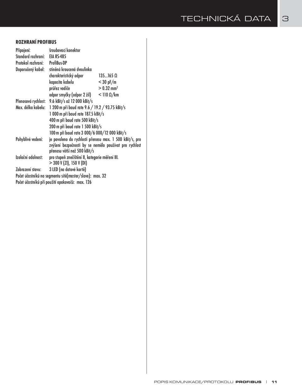 2 / 93.75 kbit/s 1 000 m při baud rate 187.