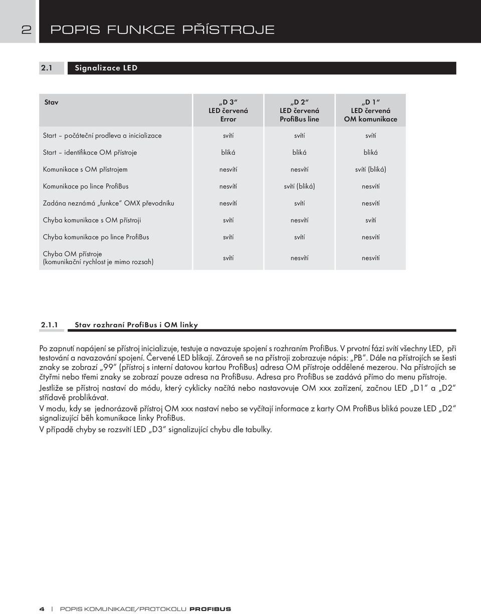 bliká bliká bliká Komunikace s OM přístrojem nesvítí nesvítí svítí (bliká) Komunikace po lince Profi Bus nesvítí svítí (bliká) nesvítí Zadána neznámá funkce OMX převodníku nesvítí svítí nesvítí Chyba