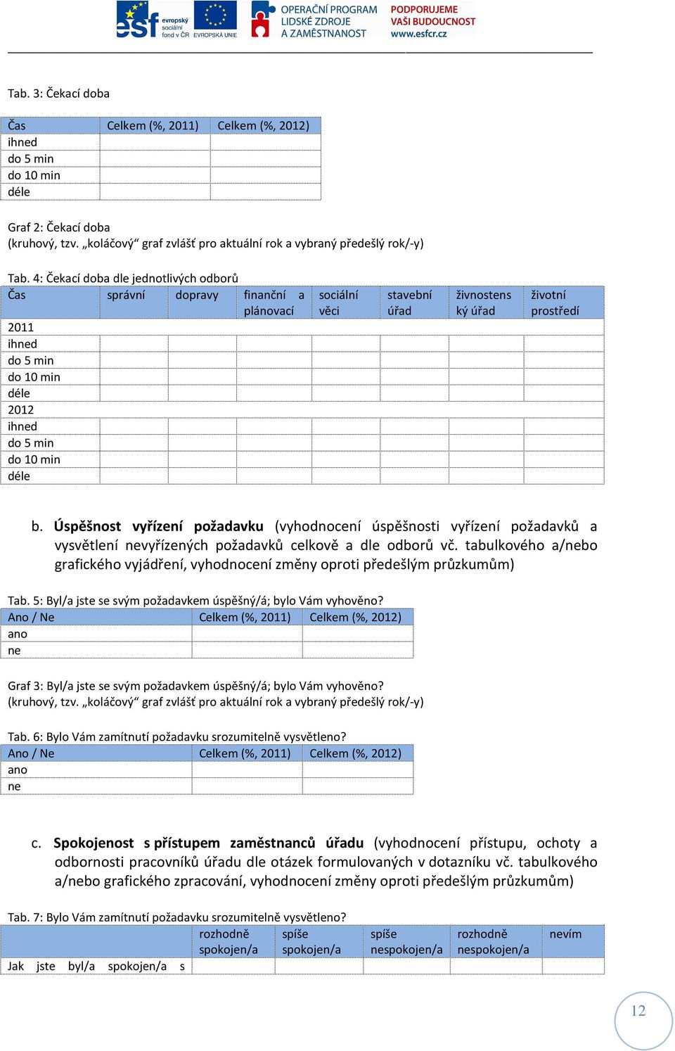 životní prostředí b. Úspěšnost vyřízení požadavku (vyhodnocení úspěšnosti vyřízení požadavků a vysvětlení nevyřízených požadavků celkově a dle odborů vč.