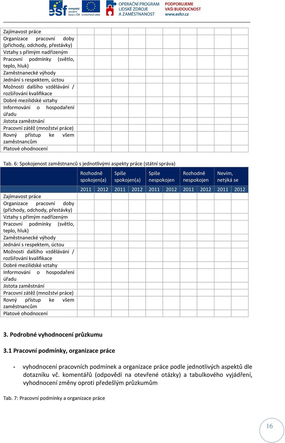 ohodnocení Tab. 6: Spokojenost zaměstnanců s jednotlivými aspekty práce (státní správa)   ohodnocení 3. Podrobné vyhodnocení průzkumu 3.