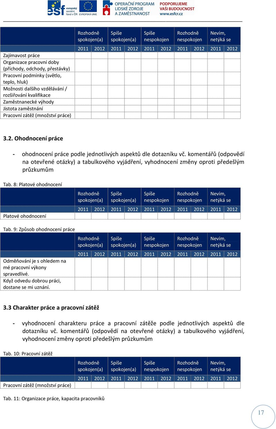 komentářů (odpovědí na otevřené otázky) a tabulkového vyjádření, vyhodnocení změny oproti předešlým průzkumům Tab. 8: Platové ohodnocení Platové ohodnocení Tab.