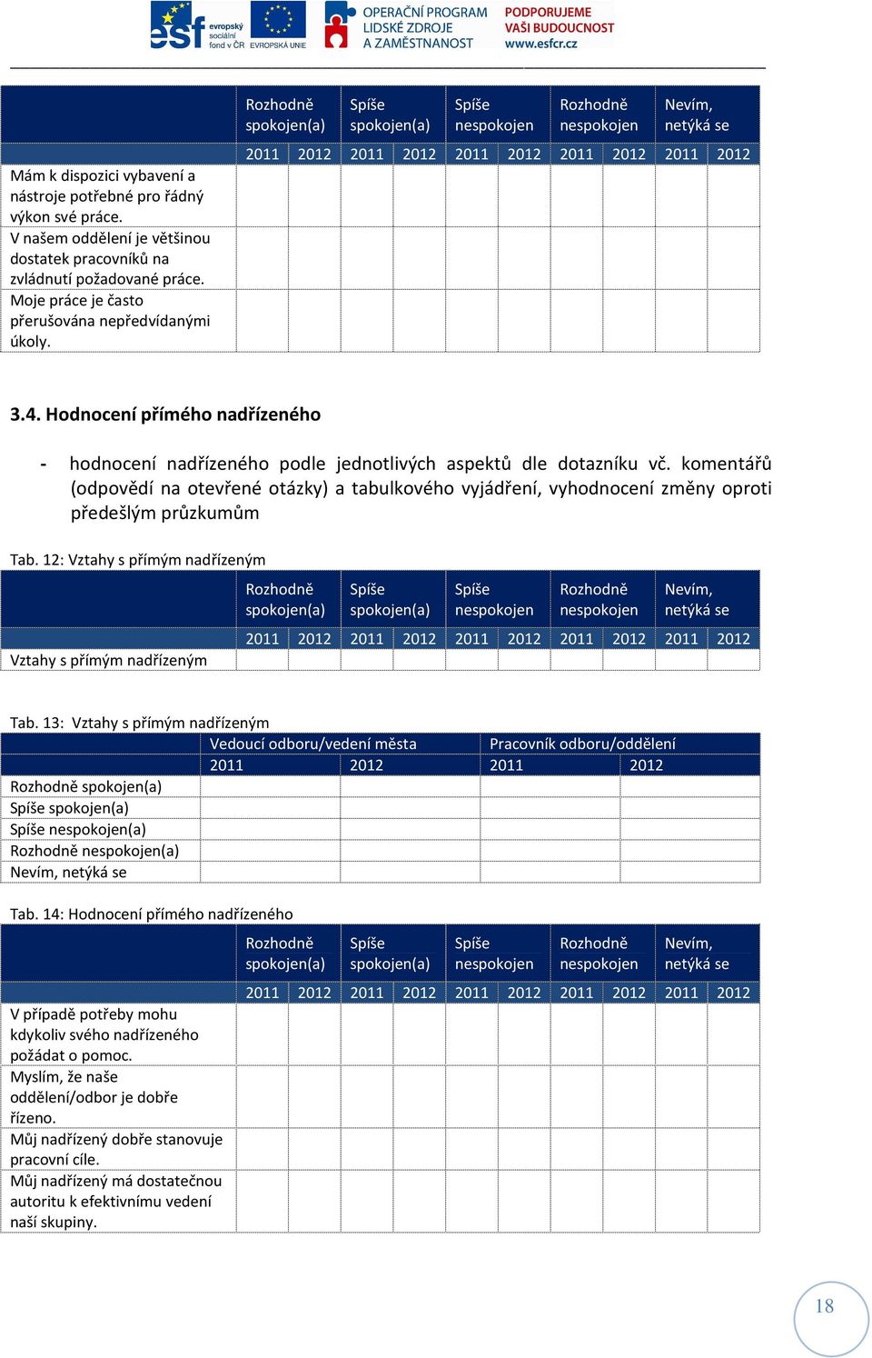 komentářů (odpovědí na otevřené otázky) a tabulkového vyjádření, vyhodnocení změny oproti předešlým průzkumům Tab. 12: Vztahy s přímým nadřízeným Vztahy s přímým nadřízeným Tab.