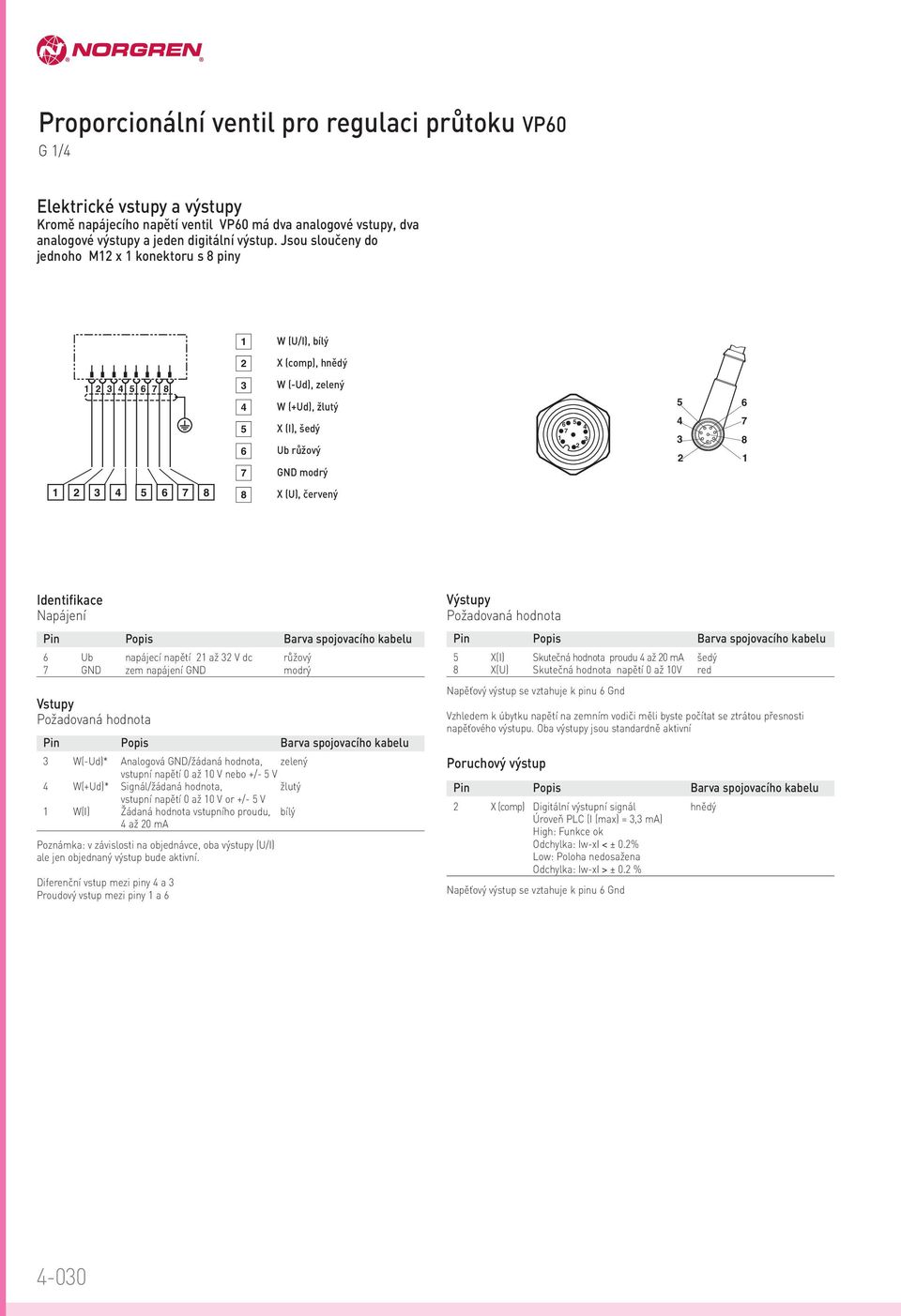 napětí až dc růžový GND zem napájení GND modrý stupy W(-Ud)* Analogová GND/žádaná hodnota, zelený vstupní napětí 0 až 0 nebo +/- W(+Ud)* Signál/žádaná hodnota, žlutý vstupní napětí 0 až 0 or +/- W(I)