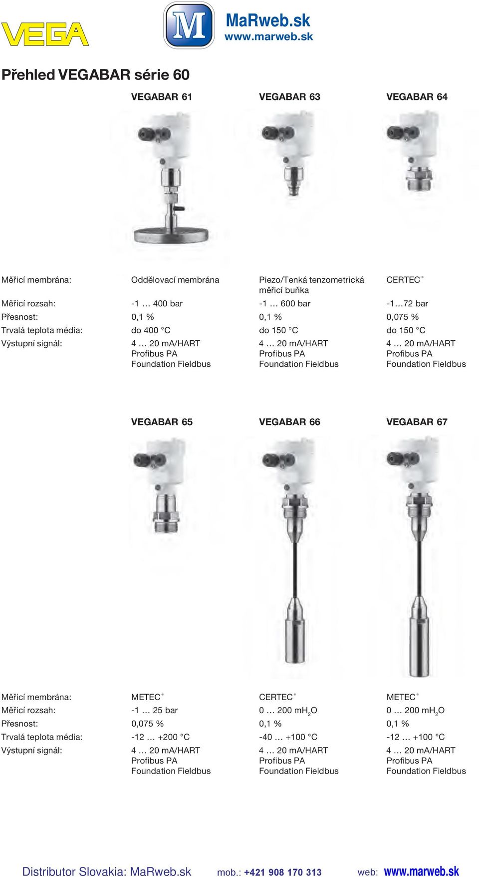 ma/hart VEGABAR 65 VEGABAR 66 VEGABAR 67 Měřicí membrána: METEC CERTEC METEC Měřicí rozsah: -1 25 bar 0 200 mh 2 O 0 200 mh 2 O Přesnost: 0,075 % 0,1 % 0,1 %