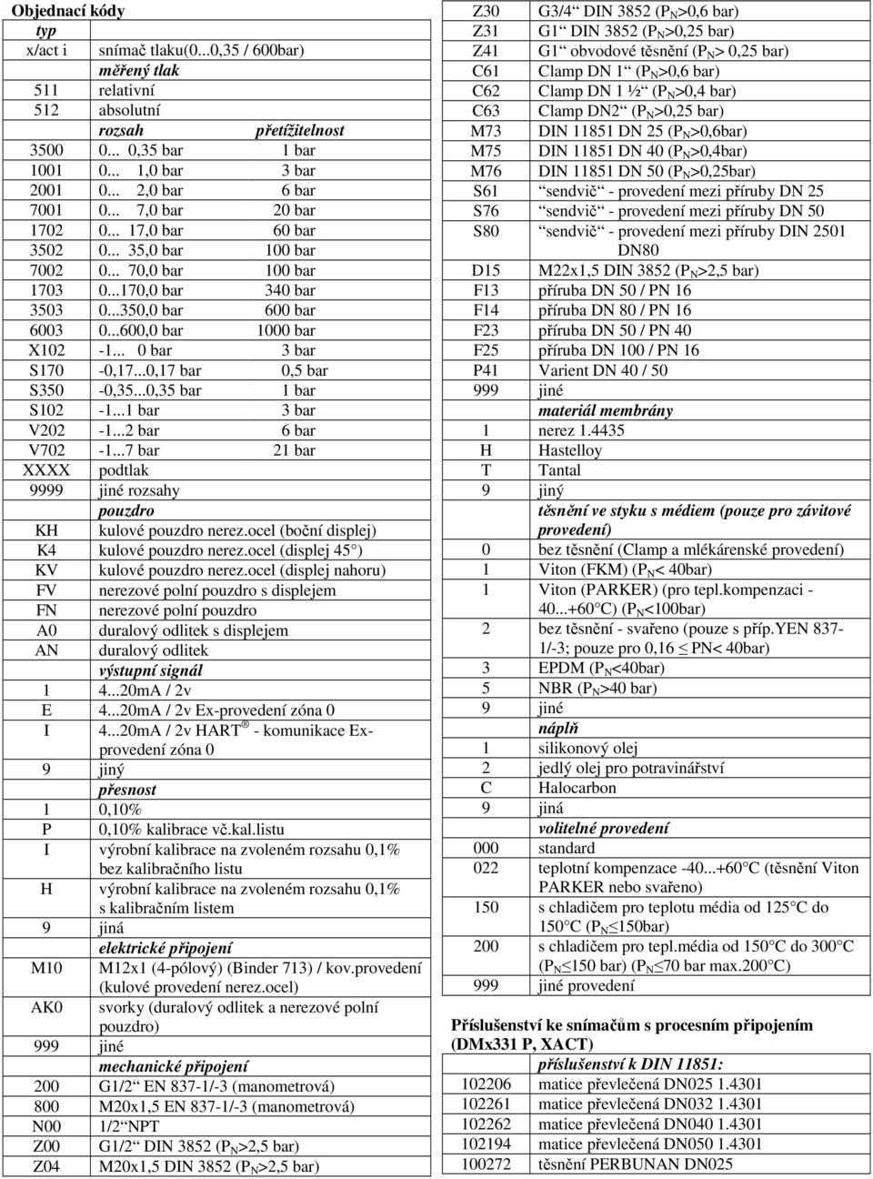 .. 0 bar 3 bar S170-0,17...0,17 bar 0,5 bar S350-0,35...0,35 bar 1 bar S102-1...1 bar 3 bar V202-1...2 bar 6 bar V702-1...7 bar 21 bar XXXX podtlak 9999 jiné rozsahy pouzdro KH kulové pouzdro nerez.