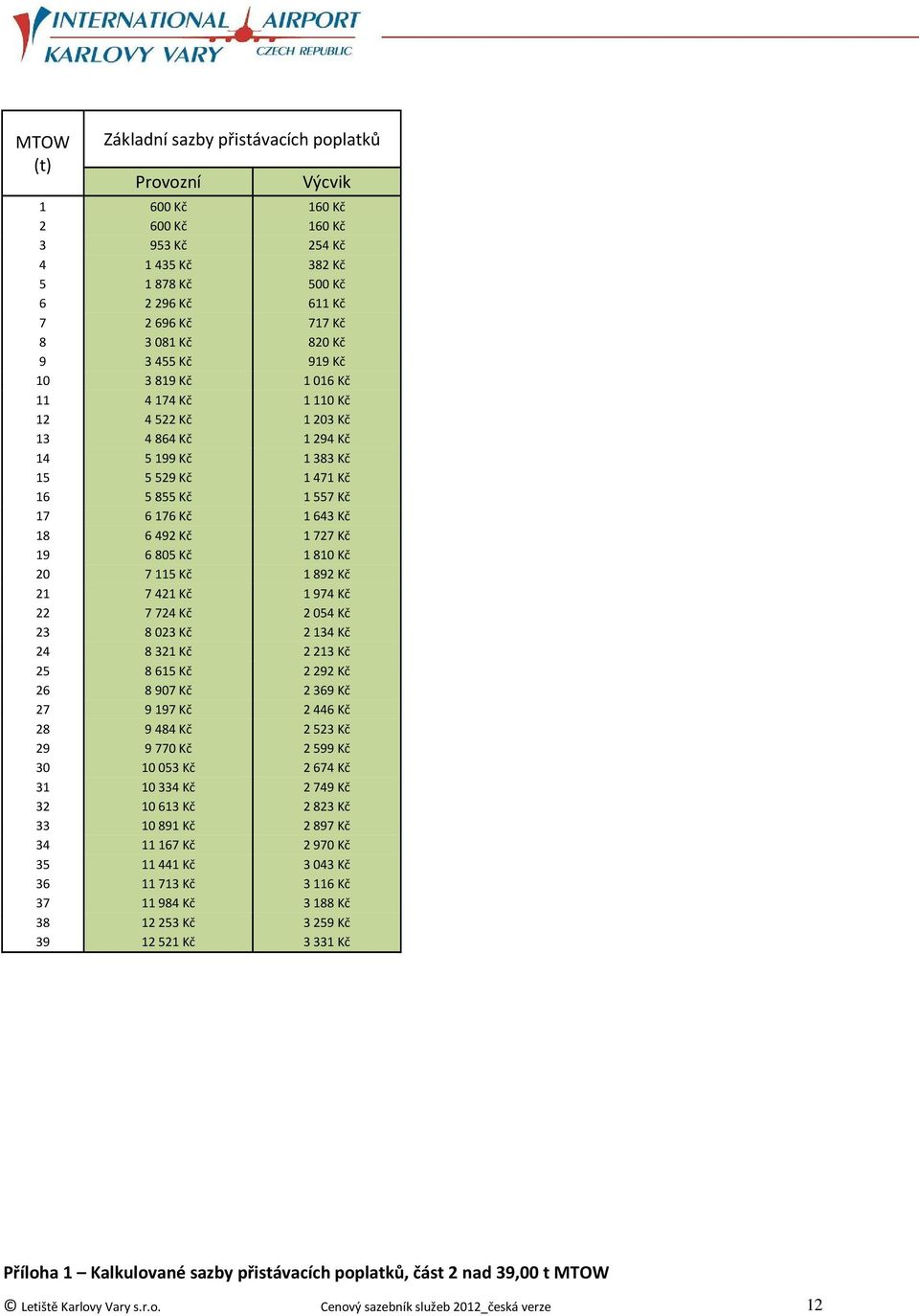 727 Kč 19 6 805 Kč 1 810 Kč 20 7 115 Kč 1 892 Kč 21 7 421 Kč 1 974 Kč 22 7 724 Kč 2 054 Kč 23 8 023 Kč 2 134 Kč 24 8 321 Kč 2 213 Kč 25 8 615 Kč 2 292 Kč 26 8 907 Kč 2 369 Kč 27 9 197 Kč 2 446 Kč 28