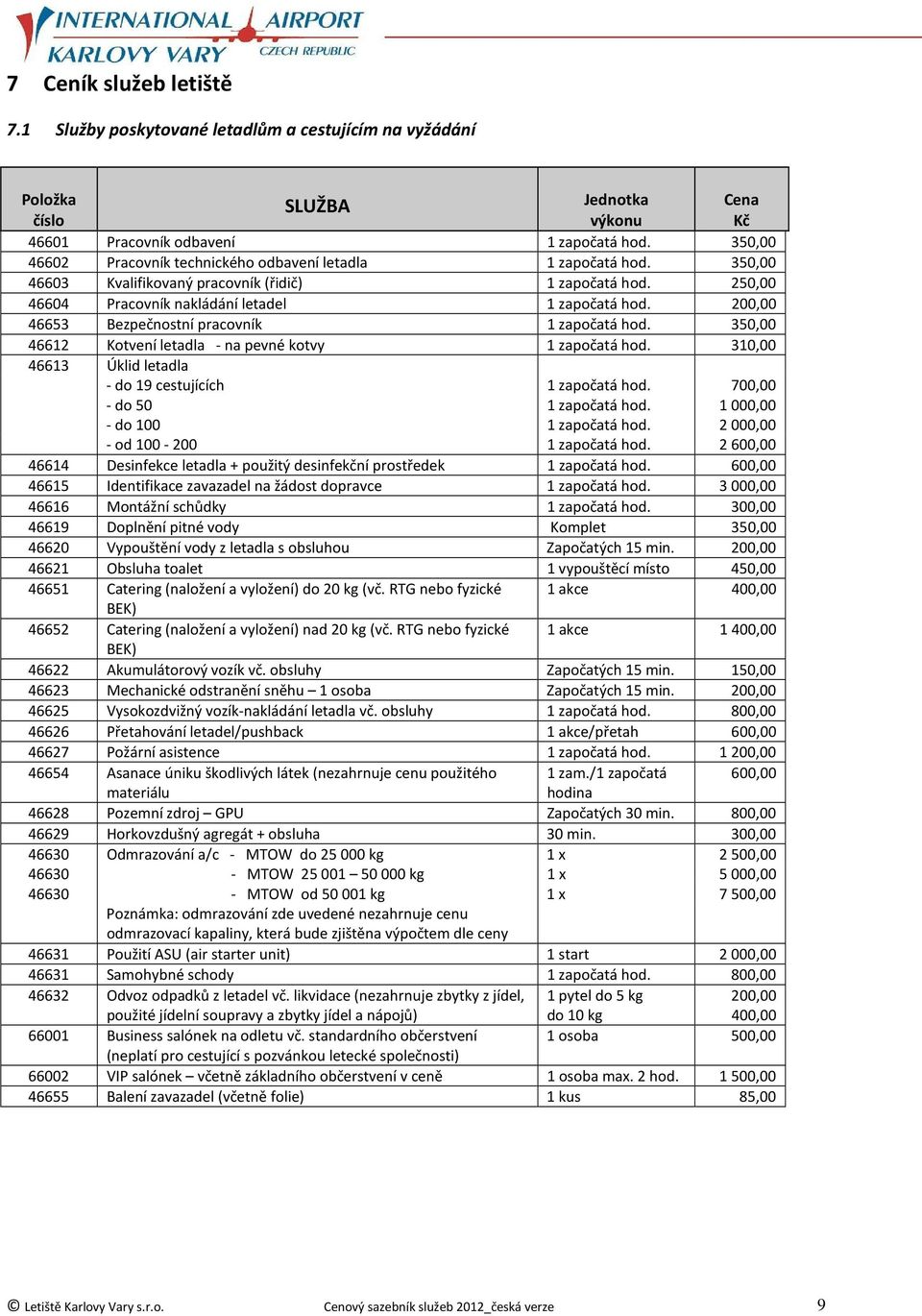 200,00 46653 Bezpečnostní pracovník 1 započatá hod. 350,00 46612 Kotvení letadla - na pevné kotvy 1 započatá hod. 310,00 46613 Úklid letadla - do 19 cestujících 1 započatá hod.