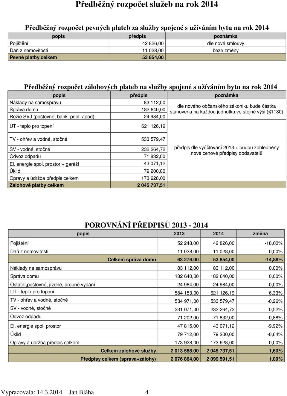 182 640,00 Režie SVJ (poštovné, bank. popl.