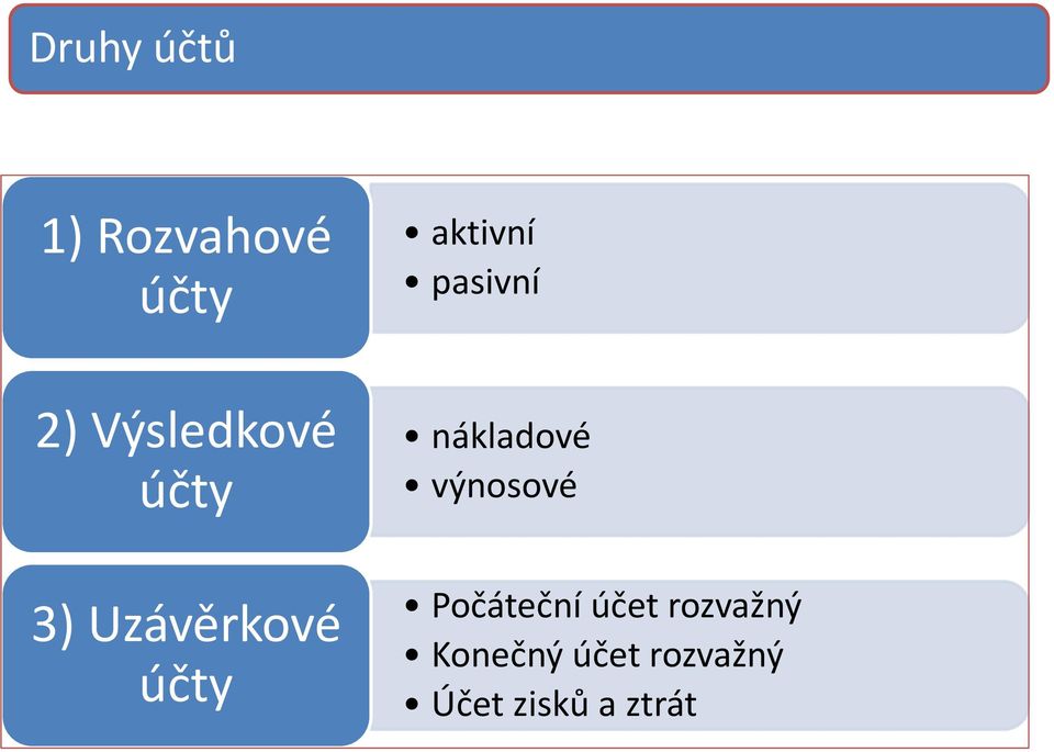 účty nákladové výnosové Počáteční účet