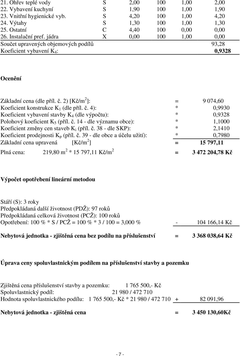 2) [Kč/m 2 ]: = 9 074,60 Koeficient konstrukce K 1 (dle příl. č. 4): * 0,9930 Koeficient vybavení stavby K 4 (dle výpočtu): * 0,9328 Polohový koeficient K 5 (příl. č. 14 - dle významu obce): * 1,1000 Koeficient změny cen staveb K i (příl.