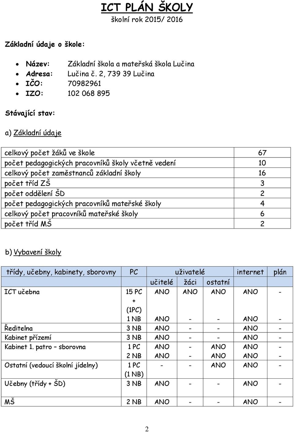 zaměstnanců základní školy 16 počet tříd ZŠ 3 počet oddělení ŠD 2 počet pedagogických pracovníků mateřské školy 4 celkový počet pracovníků mateřské školy 6 počet tříd MŠ 2 b) Vybavení