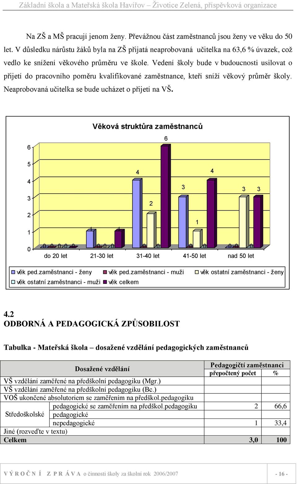 Vedení školy bude v budoucnosti usilovat o přijetí do pracovního poměru kvalifikované zaměstnance, kteří sníţí věkový průměr školy. Neaprobovaná učitelka se bude ucházet o přijetí na VŠ.