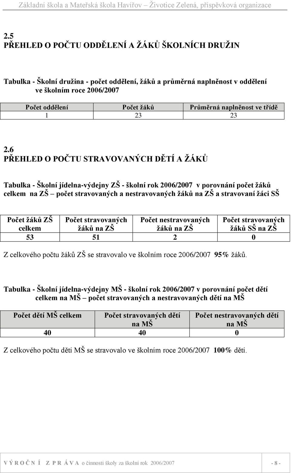 6 PŘEHLED O POČTU STRAVOVANÝCH DĚTÍ A ŢÁKŮ Tabulka - Školní jídelna-výdejny ZŠ - školní rok 2006/2007 v porovnání počet ţáků celkem na ZŠ počet stravovaných a nestravovaných ţáků na ZŠ a stravovaní