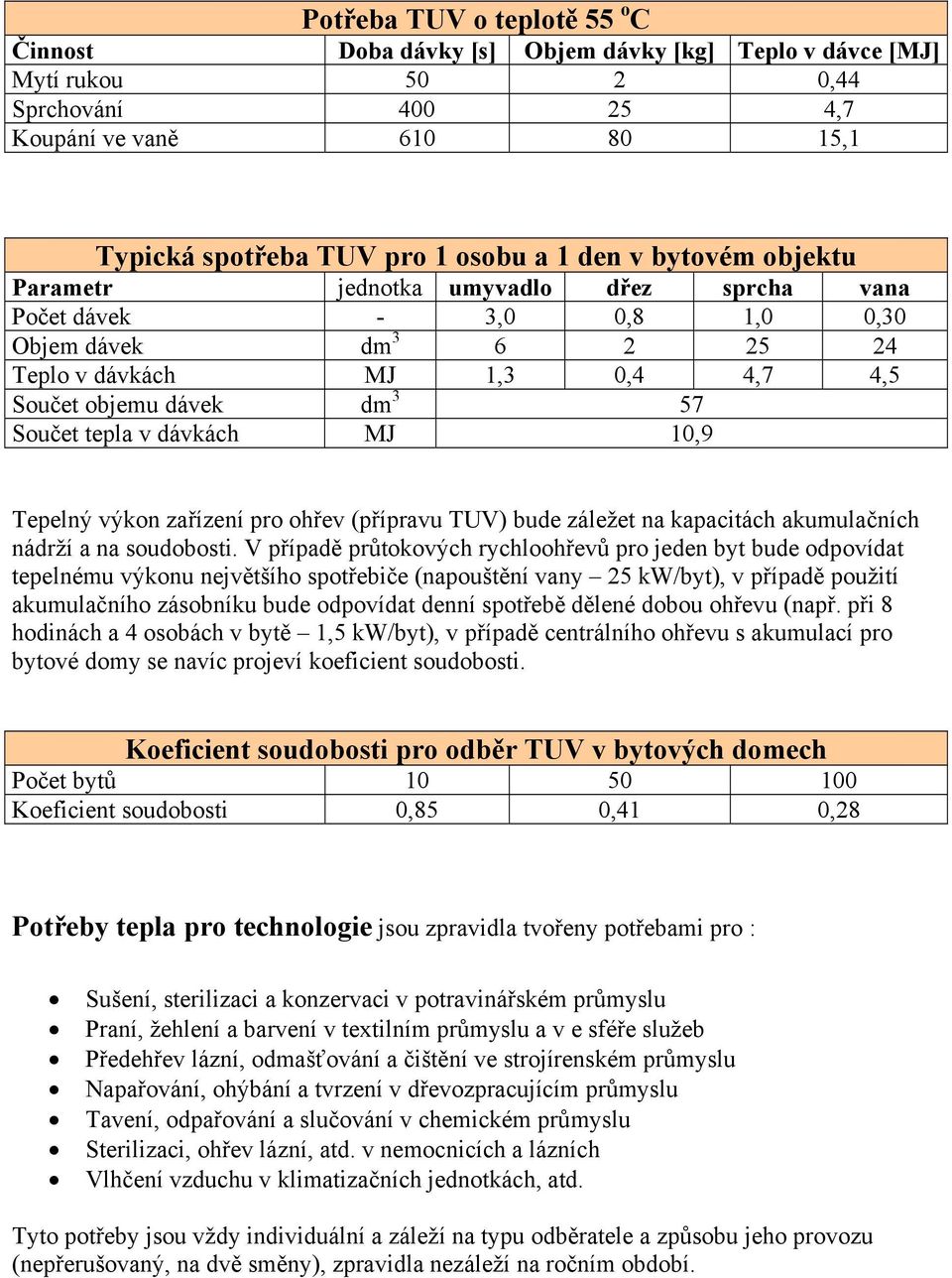 dávkách MJ 10,9 Tepelný výkon zařízení pro ohřev (přípravu TUV) bude záležet na kapacitách akumulačních nádrží a na soudobosti.