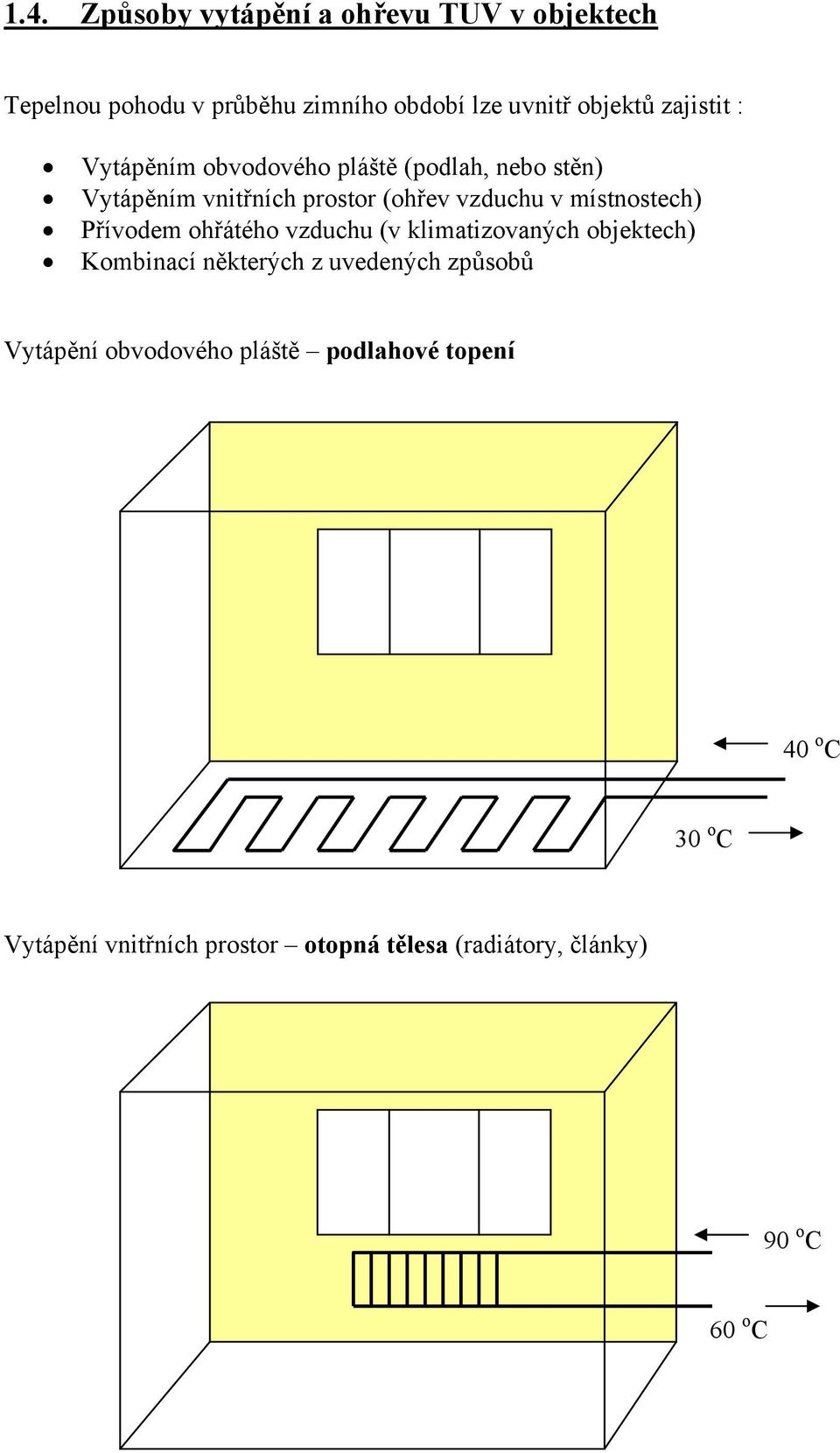 místnostech) Přívodem ohřátého vzduchu (v klimatizovaných objektech) Kombinací některých z uvedených způsobů