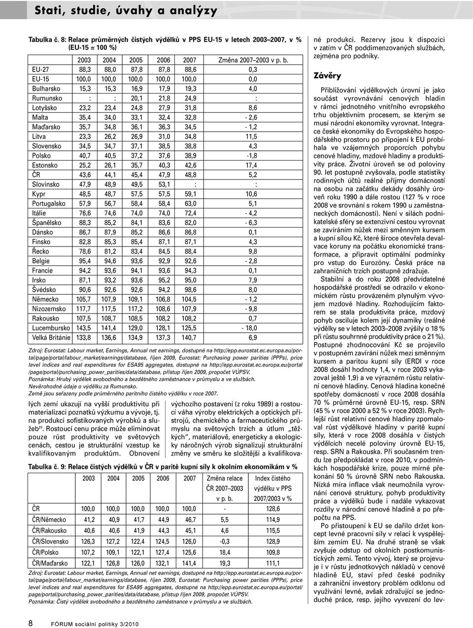 33,1 32,4 32,8-2,6 Maarsko 35,7 34,8 36,1 36,3 34,5-1,2 Litva 23,3 26,2 26,9 31,0 34,8 11,5 Slovensko 34,5 34,7 37,1 38,5 38,8 4,3 Polsko 40,7 40,5 37,2 37,6 38,9-1,8 Estonsko 25,2 26,1 35,7 40,3