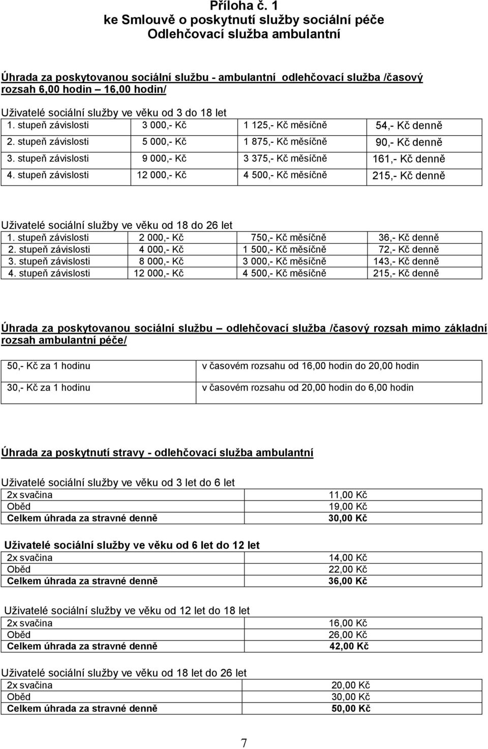 sociální služby ve věku od 3 do 18 let 1. stupeň závislosti 3 000,- Kč 1 125,- Kč měsíčně 54,- Kč denně 2. stupeň závislosti 5 000,- Kč 1 875,- Kč měsíčně 90,- Kč denně 3.