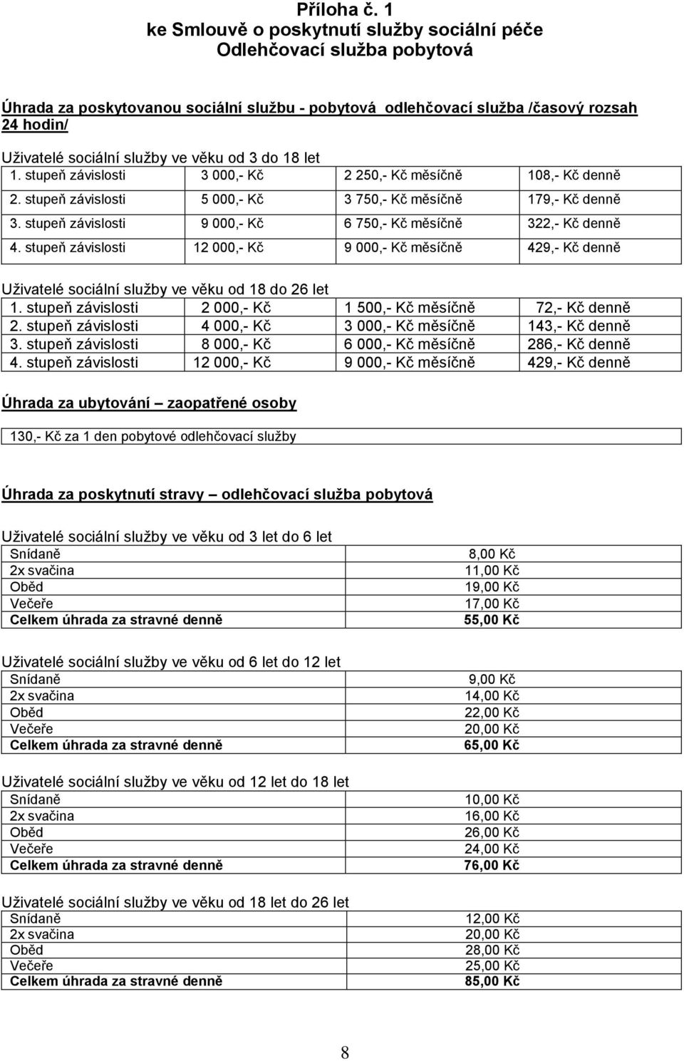 věku od 3 do 18 let 1. stupeň závislosti 3 000,- Kč 2 250,- Kč měsíčně 108,- Kč denně 2. stupeň závislosti 5 000,- Kč 3 750,- Kč měsíčně 179,- Kč denně 3.