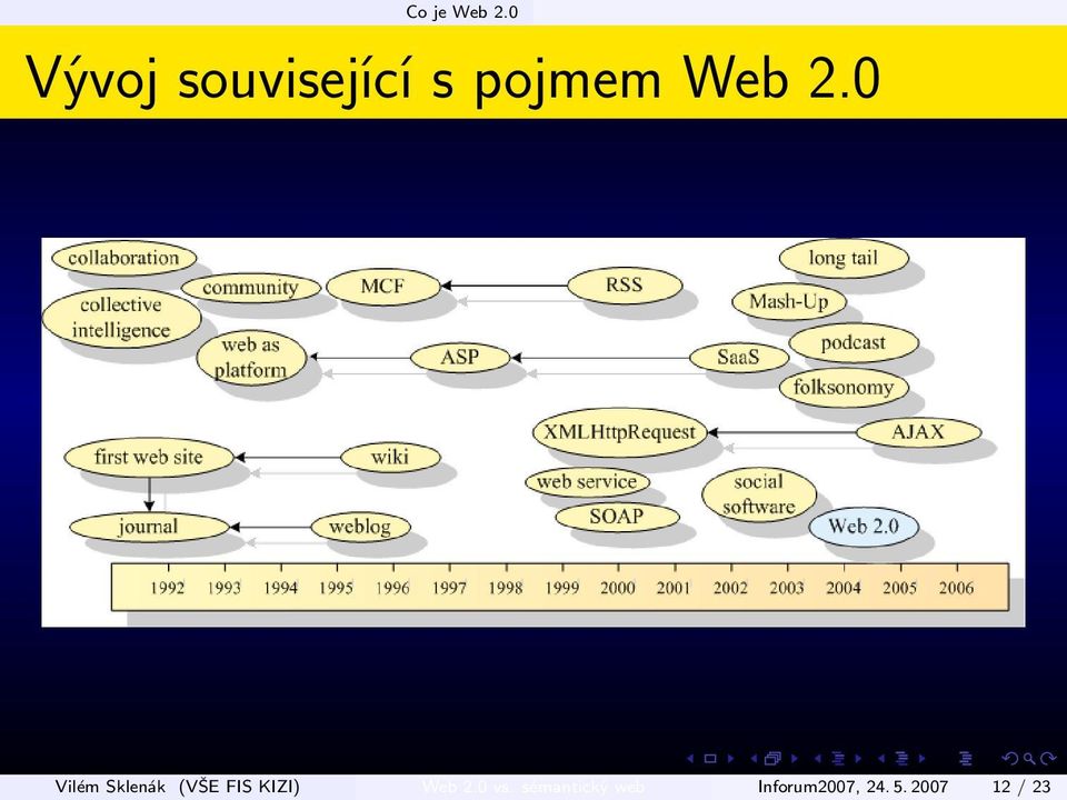 0 Vilém Sklenák (VŠE FIS KIZI) Web