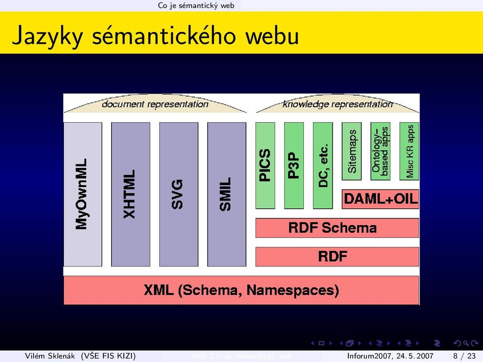 (VŠE FIS KIZI) Web 2.0 vs.