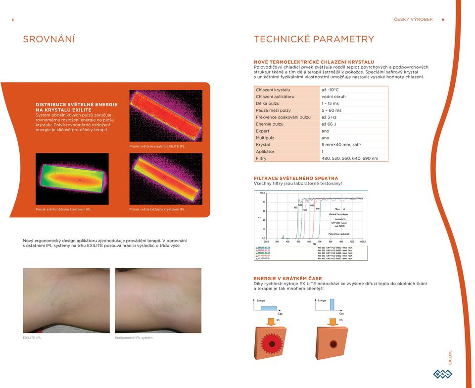 DISTRIBUCE SVĚTELNÉ ENERGIE NA KRYSTALU Systém obdélníkových pulzů zaručuje rovnoměrné rozložení energie na ploše krystalu. Právě rovnoměrné rozložení energie je klíčové pro účinky terapií.