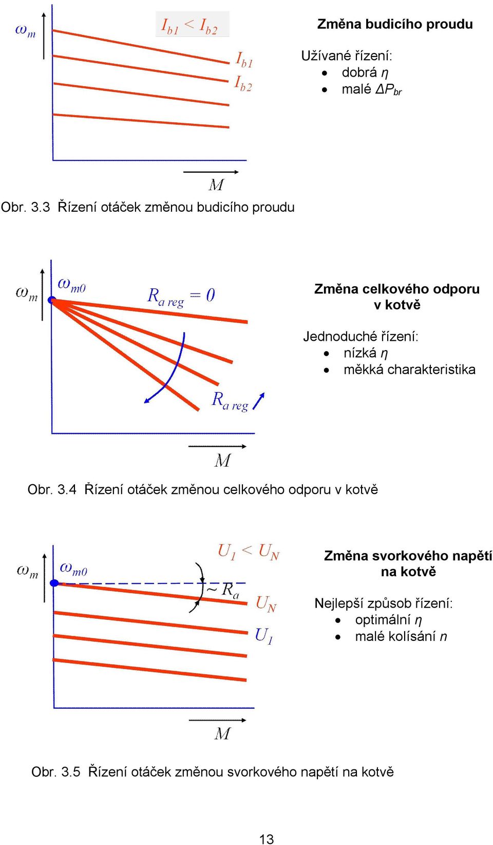 Řízení otáček změnou celkového odporu v Změna celkového odporu v kotvě Jednoduché řízení: nízká η měkká charakteristika Obr. 3.