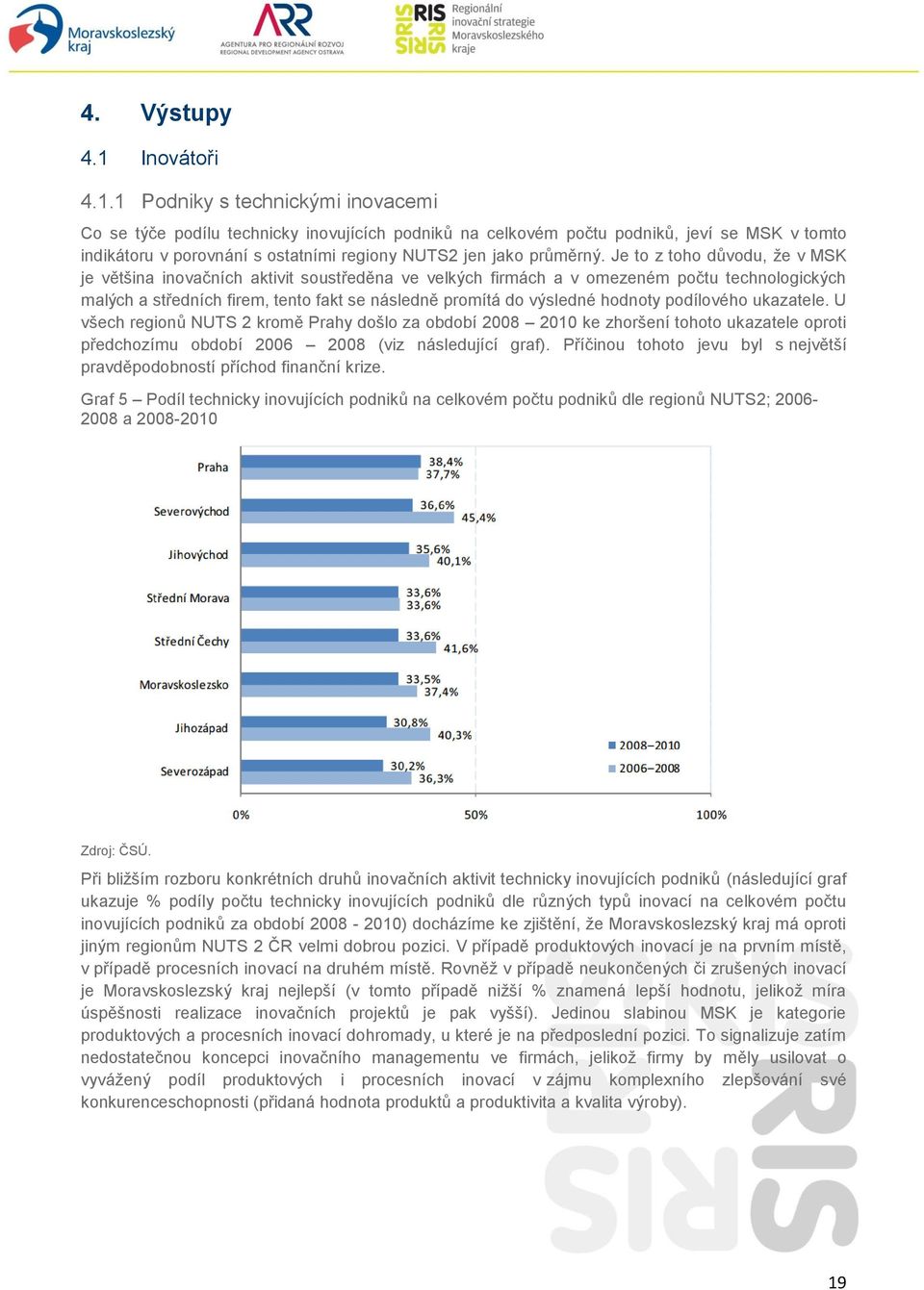 1 Podniky s technickými inovacemi Co se týče podílu technicky inovujících podniků na celkovém počtu podniků, jeví se MSK v tomto indikátoru v porovnání s ostatními regiony NUTS2 jen jako průměrný.