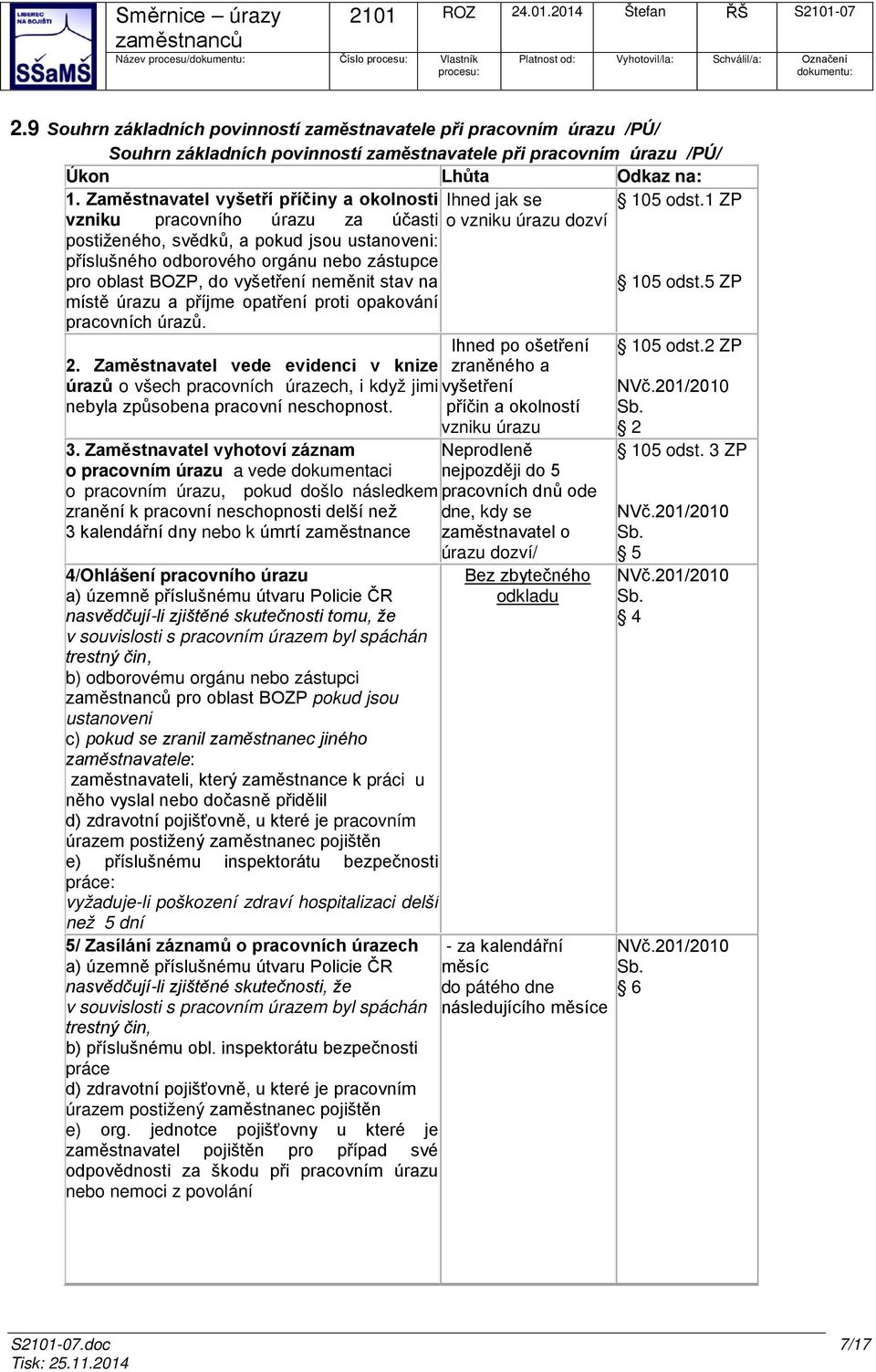 neměnit stav na místě úrazu a příjme opatření proti opakování pracovních úrazů. 2.