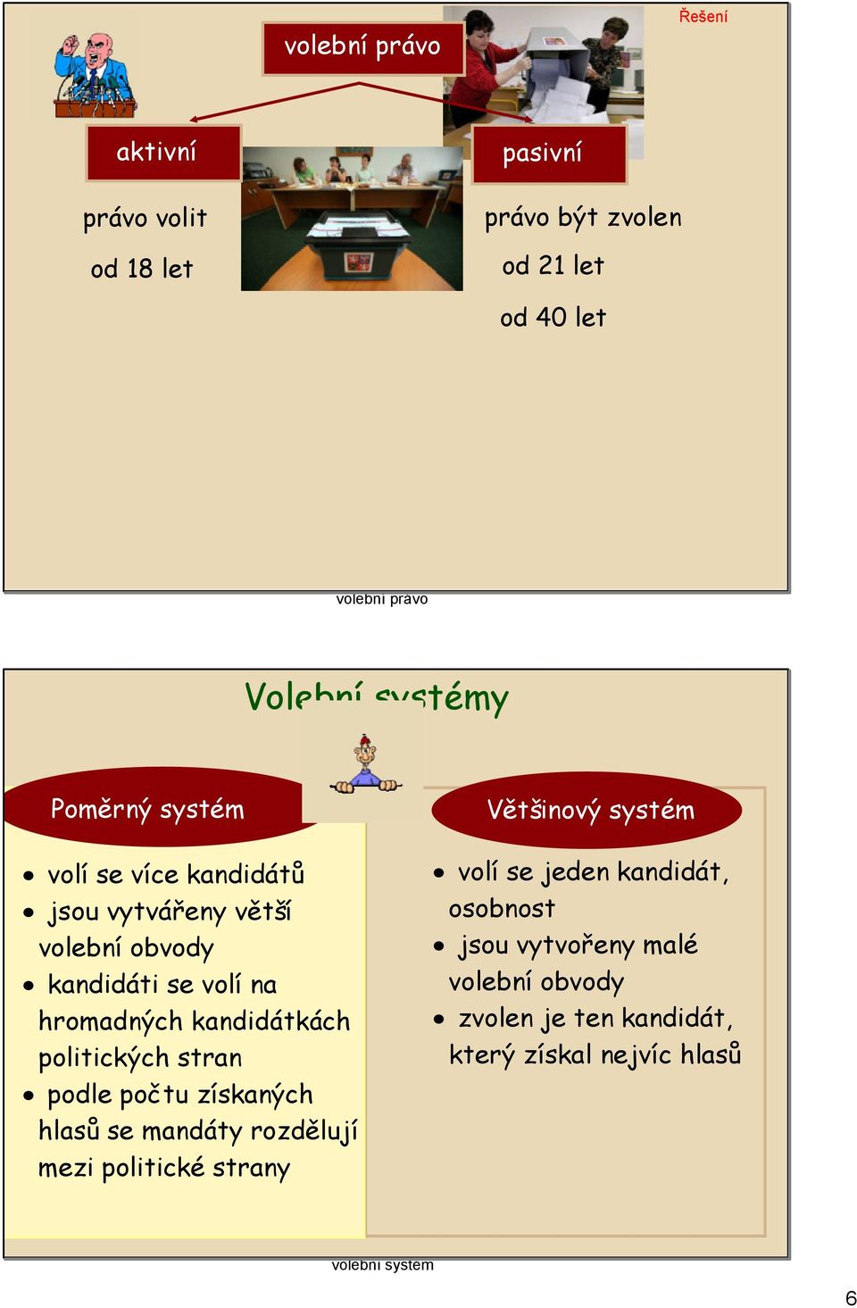 kandidátkách politických stran podle počtu získaných hlasů se mandáty rozdělují mezi politické strany Většinový systém