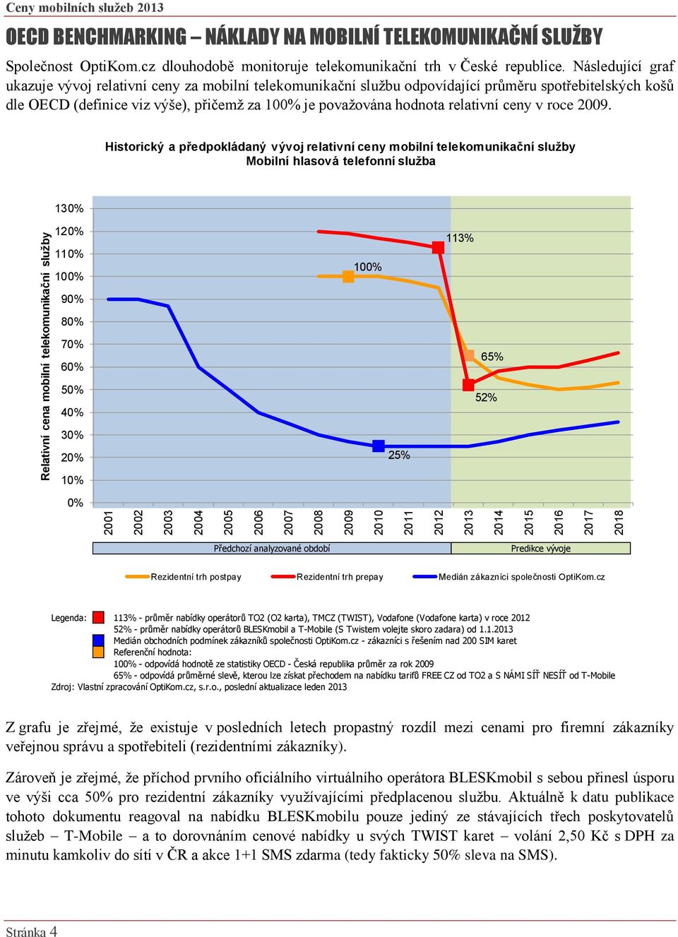 Následující graf ukazuje vývoj relativní ceny za mobilní telekomunikační službu odpovídající průměru spotřebitelských košů dle OECD (definice viz výše), přičemž za 100% je považována hodnota