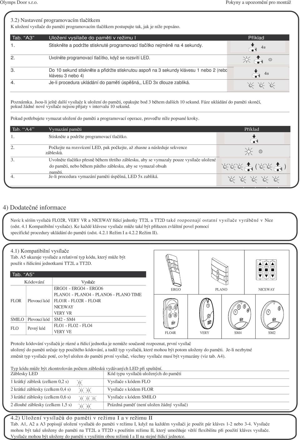 Do 10 sekund stisknte a pidržte stisknutou aspo na 3 sekundy klávesu 1 nebo 2 (nebo klávesu 3 nebo 4) of the transmitter to be memorized. 4. Je-li procedura ukládání do pamti úspšná,, LED 3x dlouze zabliká.