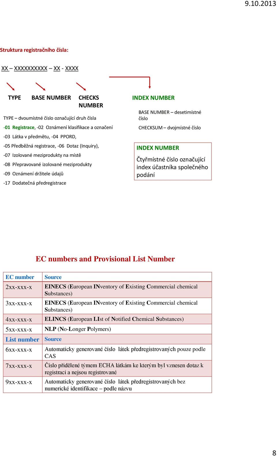 předregistrace INDEX NUMBER BASE NUMBER desetimístné číslo CHECKSUM dvojmístné číslo INDEX NUMBER Čtyřmístné číslo označující index účastníka společného podání EC numbers and Provisional List Number